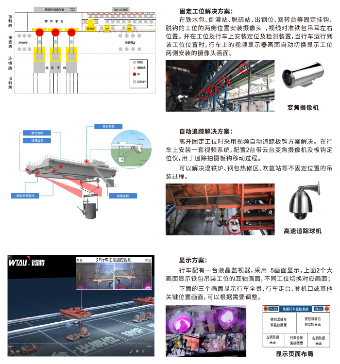 冶金吊工位視頻監(jiān)控系統(tǒng)