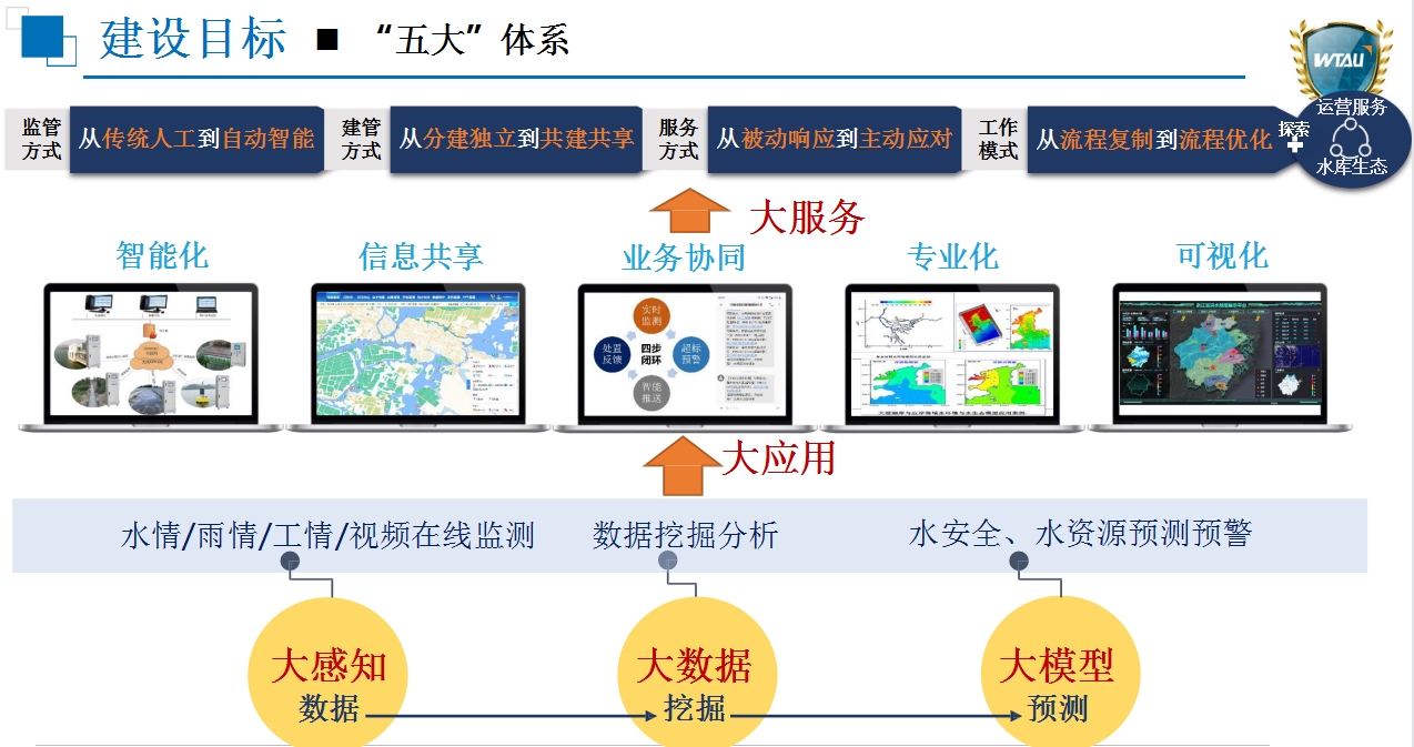 建設(shè)目標.jpg