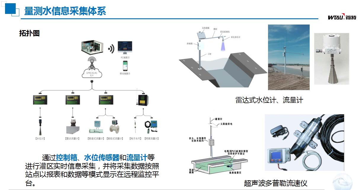 灌區(qū)信息化建設(shè)量測(cè)水信息采集體系.jpg