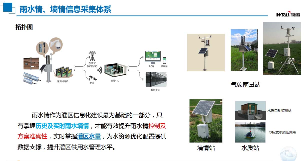 灌區(qū)信息化建設(shè)雨水情、墑情信息采集體系.jpg